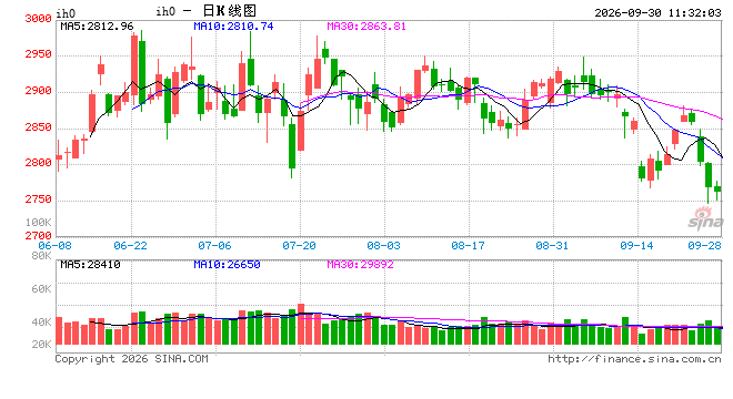 光大期货:9月30日金融日报