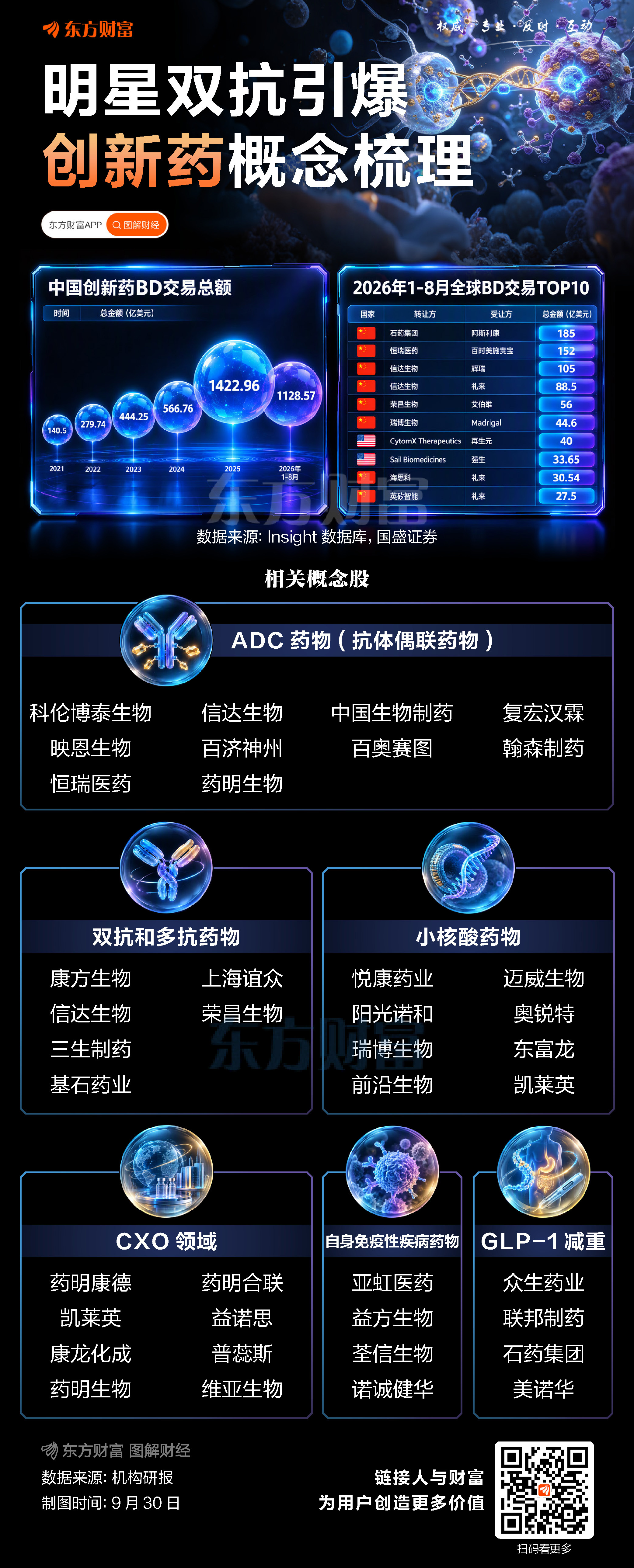 “明星双抗”引爆！创新药概念梳理