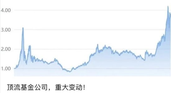建信基金研究部副总 四只基金全部亏损