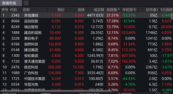 日股又大涨，台湾股市领涨全球，港股光通信大爆发	，发生了什么？