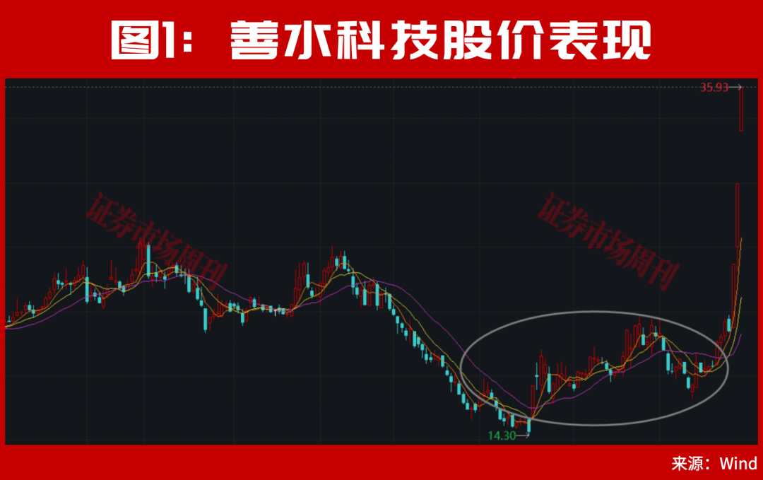 301190！亿元大单直线封板！股价已上涨100%	，节后下一只翻倍股是谁？