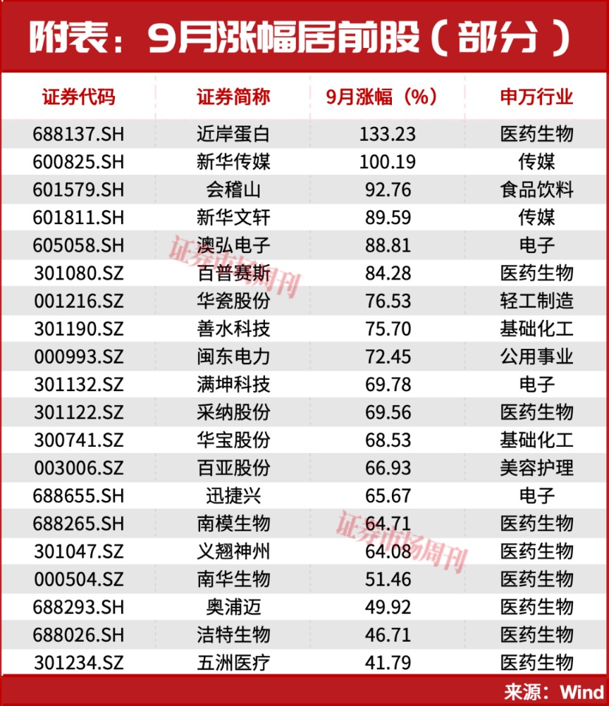 301190！亿元大单直线封板！股价已上涨100%	，节后下一只翻倍股是谁？