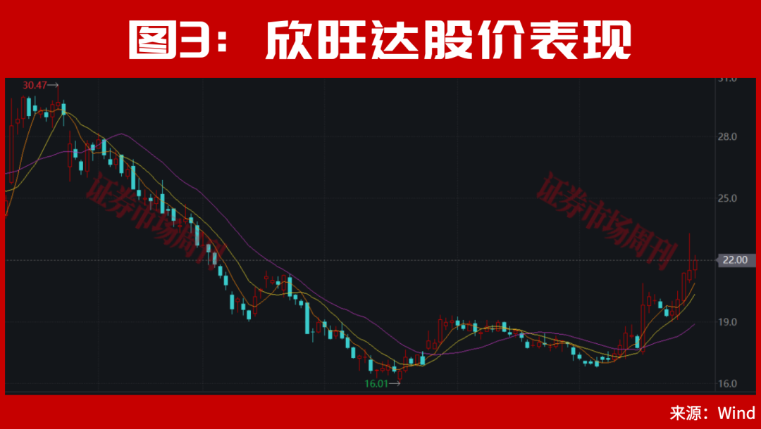 301190！亿元大单直线封板！股价已上涨100%	，节后下一只翻倍股是谁？