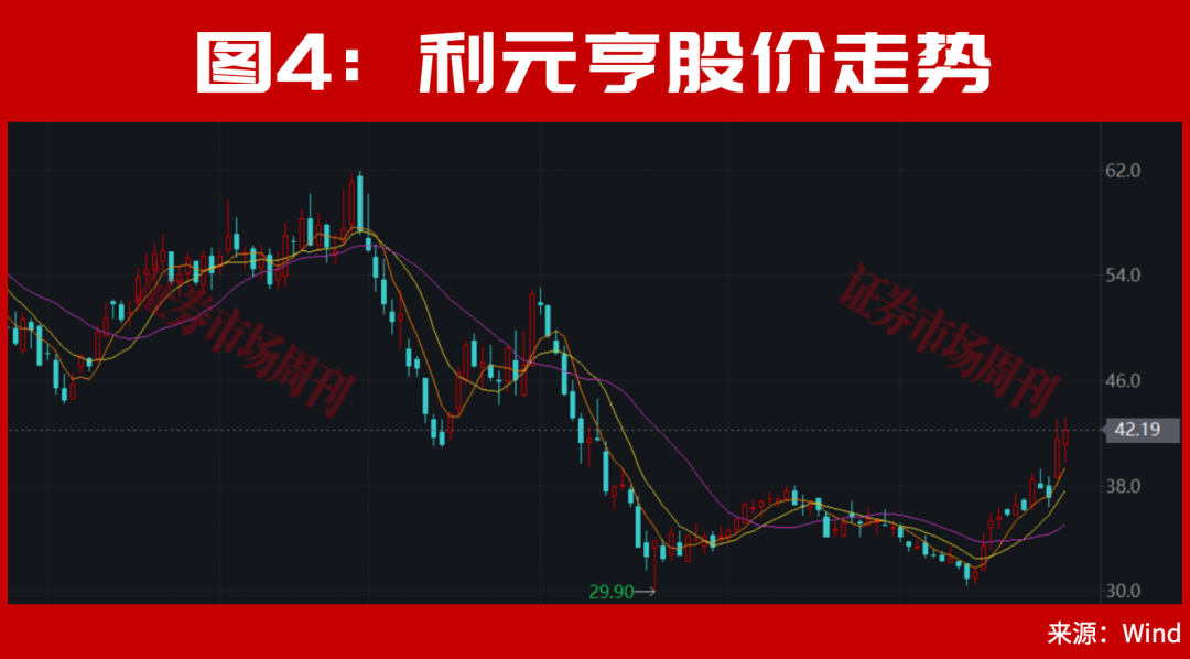 301190！亿元大单直线封板！股价已上涨100%	，节后下一只翻倍股是谁？