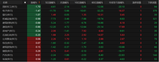 V型反弹!A股下周怎么走?