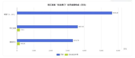 双汇 