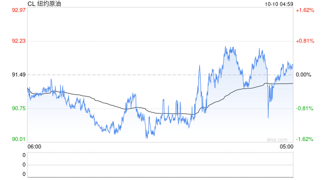机构：Q2油价大幅上涨，石油石化行业盈利显著提升