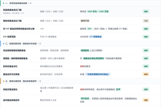 继续给基民省钱:过去11.5年(2015-2026H1)基金信息披露支出超过93亿元(表)