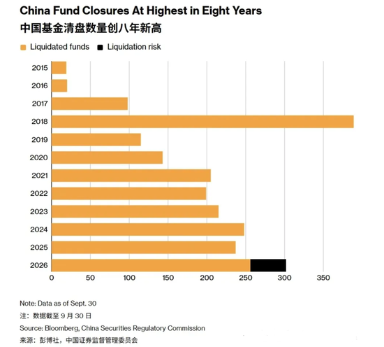 继续给基民省钱:过去11.5年(2015-2026H1)基金信息披露支出超过93亿元(表)