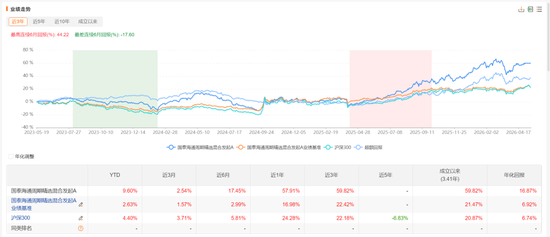 继续给基民省钱:过去11.5年(2015-2026H1)基金信息披露支出超过93亿元(表)
