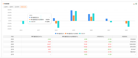 继续给基民省钱:过去11.5年(2015-2026H1)基金信息披露支出超过93亿元(表)