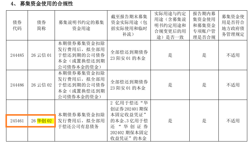 华创云信半年报债券信披失守：代码前后打架 起息日“穿越”？