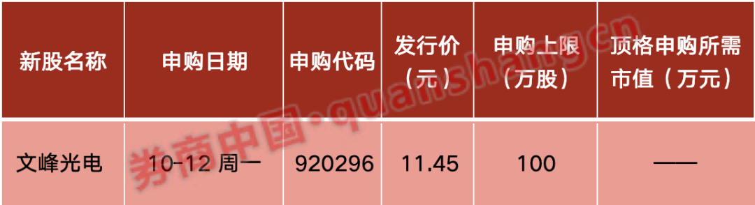 重磅利好！中共中央、国务院，权威定调！吴清最新发声！财政部	、发改委重要部署！影响一周市场的十大消息