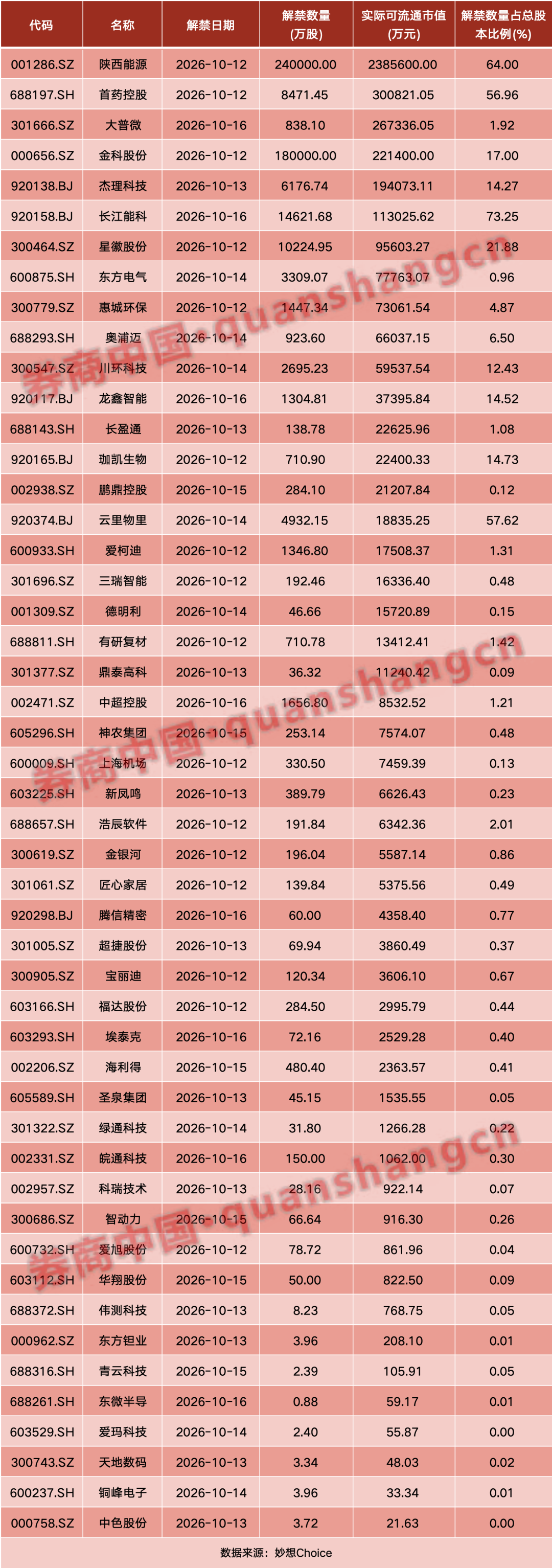 重磅利好！中共中央、国务院	，权威定调！吴清最新发声！财政部	、发改委重要部署！影响一周市场的十大消息
