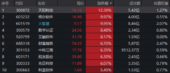 绝地反击！金融科技扛旗，AI应用掀热浪！黄金异动，有色起舞！小米暴涨10%，港股互联网迎“黄金坑”？