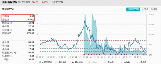 绝地反击！金融科技扛旗，AI应用掀热浪！黄金异动，有色起舞！小米暴涨10%	，港股互联网迎“黄金坑	”？
