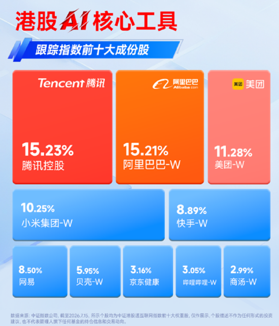 绝地反击！金融科技扛旗，AI应用掀热浪！黄金异动，有色起舞！小米暴涨10%	，港股互联网迎“黄金坑”？