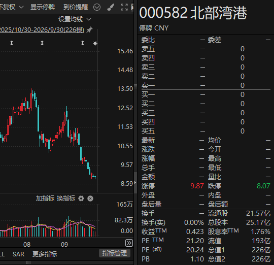 明天复牌！000582	，重组并购方案出炉