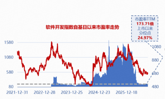 Agent浪潮打开增长空间，软件开发ETF华宝联接基金（028914）直击AI应用最前沿！