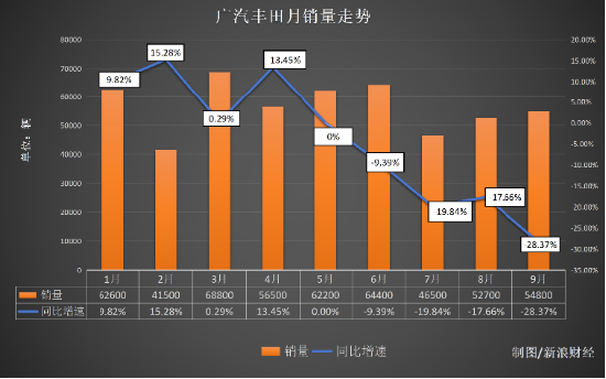 “说好的兜底呢？	” 广汽丰田被质疑“泊车兜底”不兑现	，官方还减配了智驾芯片