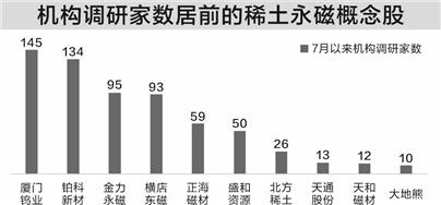 两大龙头上调四季度报价 稀土市场迎来新变局