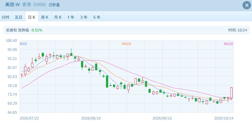 指数哑火，个股狂欢！港股周三这盘棋：科技吃肉、医药挨打