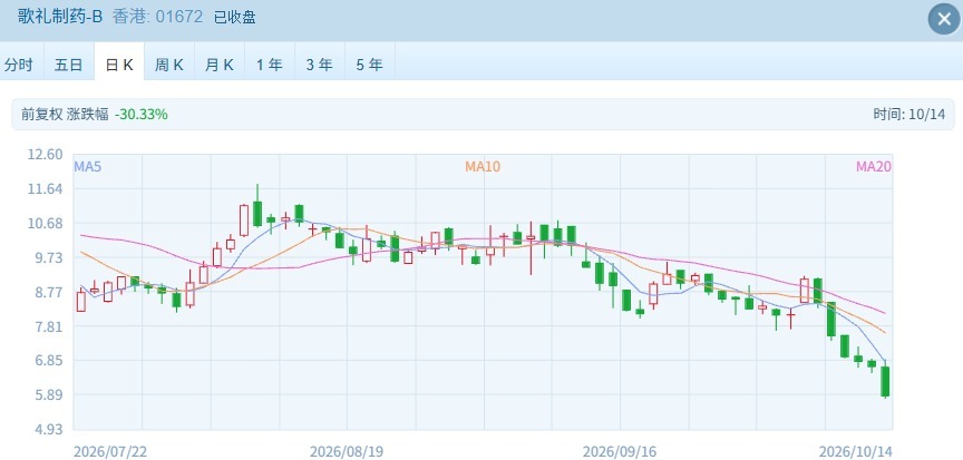 指数哑火，个股狂欢！港股周三这盘棋：科技吃肉	、医药挨打