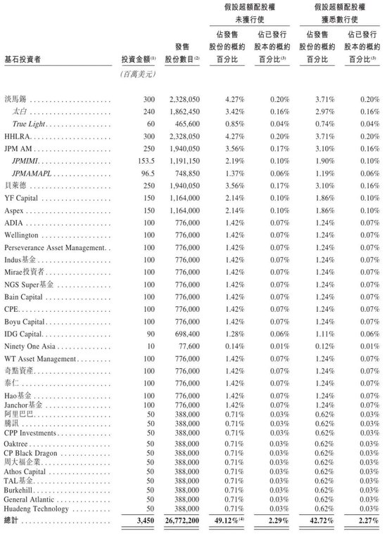 中际旭创港股破发：市值跌破万亿 淡马锡与高瓴均浮亏超2亿 阿里腾讯云锋也被套