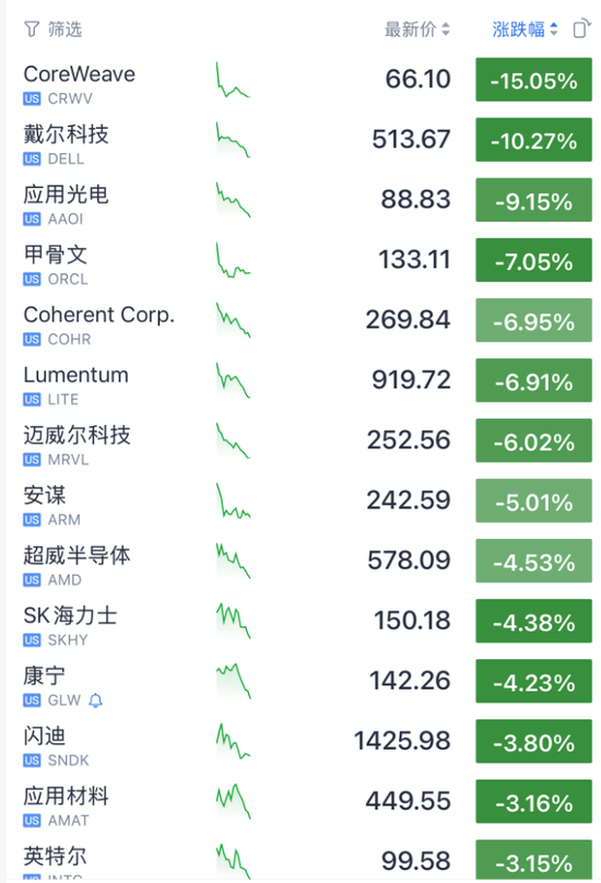 凌晨，集体暴跌	，银价“闪崩	”！美军在阿曼湾摧毁一艘与伊朗有关联帆船！爆炸沉没，霍尔木兹海峡突发→