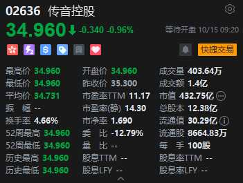 定价贴下限仍破发，“非洲手机之王”传音控股港股首日遇冷