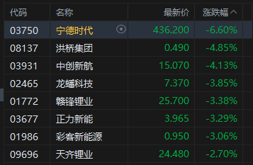 港股午评:恒指跌1.47%失守24000点 科指跌2.94% 科网股普跌 存储概念股大跌 联想跌超13%