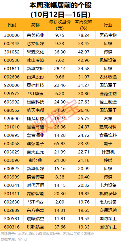 688223	，预亏超29亿元！2股获机构大手笔净买入