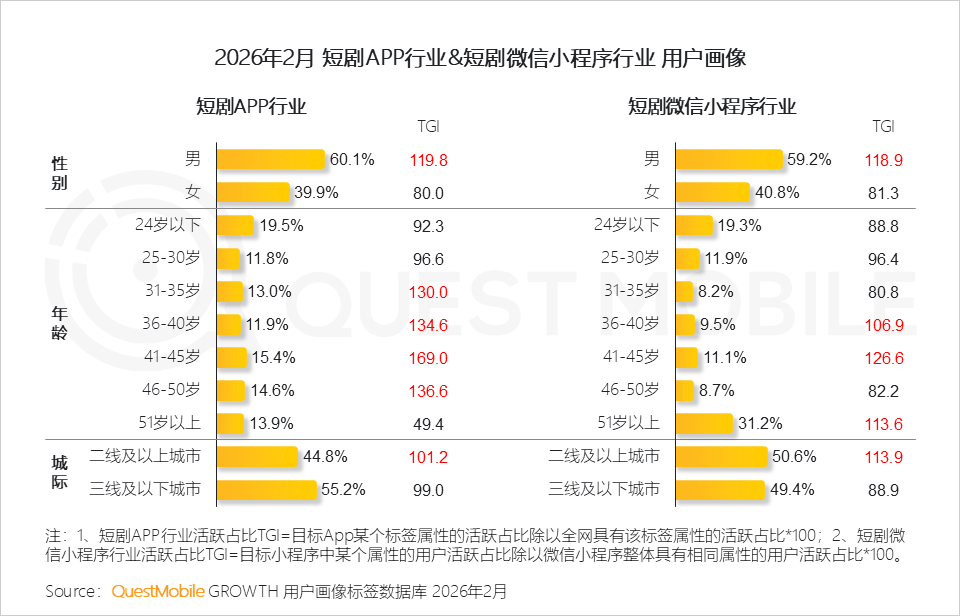 绿泡泡短剧入场，短剧为何又回到了小程序？