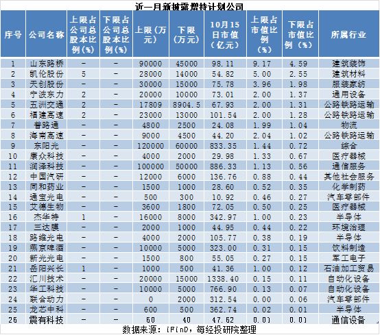 近一月A股重要股东增减持图谱：26家拟增持，167家拟减持，这家公司增持计划发布后股价快速上涨