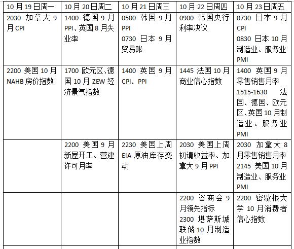 下周外盘看点丨欧美PMI或搅动加息格局，Meta特斯拉最新财报亮相
