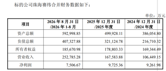 600293，重大资产重组方案公布！明天复牌