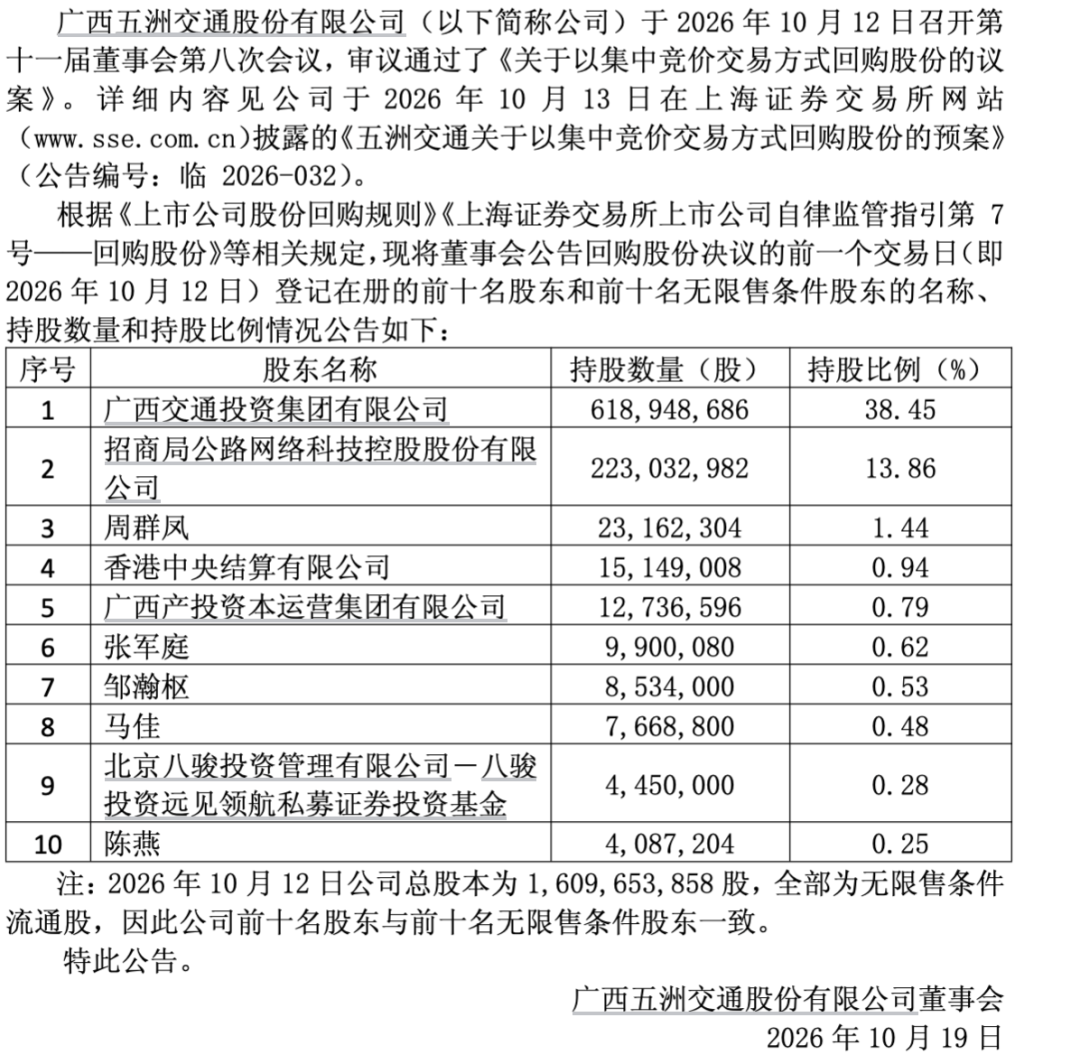 900亿牛股	，“牛散拍档”退出