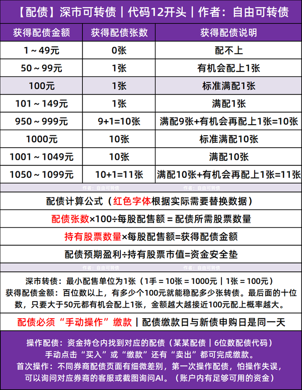 【持股配债】中鼎股份发行“19.2亿”可转债，10月21日配债分析！