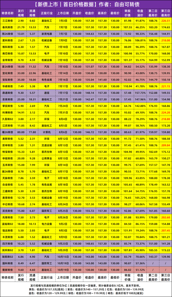 【持股配债】中鼎股份发行“19.2亿”可转债，10月21日配债分析！