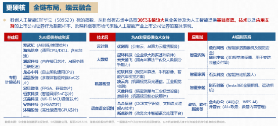 国产AI强势上攻！DeepSeek新版本发布+科技兴商政策利好	，科创人工智能ETF华宝（589520）跟踪指数猛拉3.4%