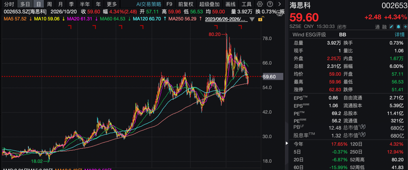 创新药大牛股，前三季度净利最高预增超300%！