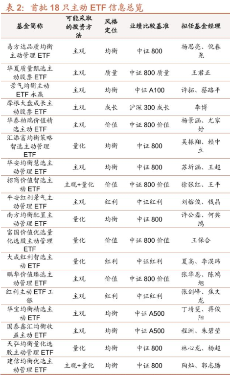 重磅，多家巨头出手了！易方达、华夏、富国	、汇添富、摩根等基金，集体宣布