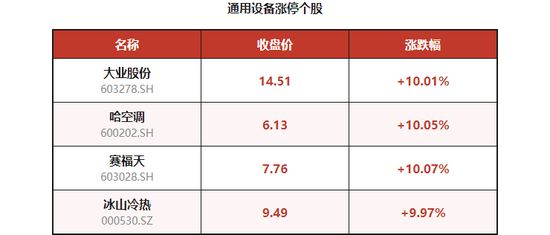 5连板牛股紧急澄清：尚未量产
