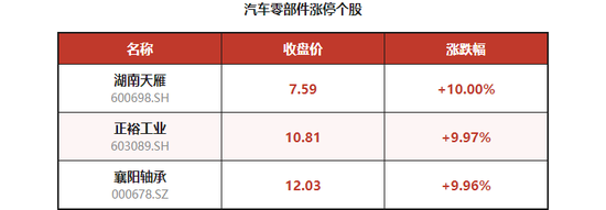 5连板牛股紧急澄清：尚未量产