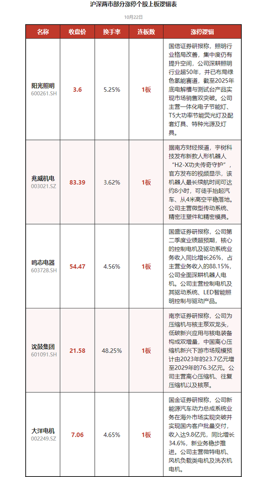 5连板牛股紧急澄清：尚未量产