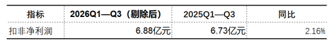 特宝生物三季报：商业化稳住当下	，研发管线押注未来