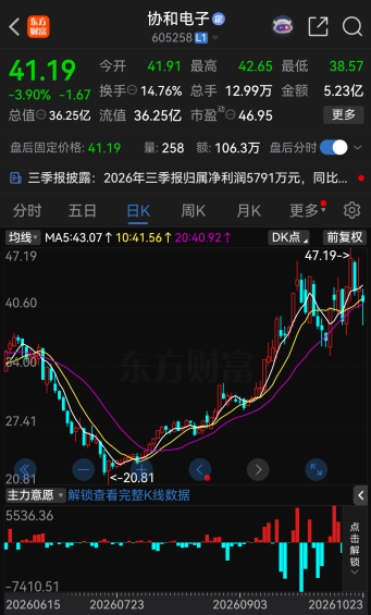 605258，拟易主！下周一停牌