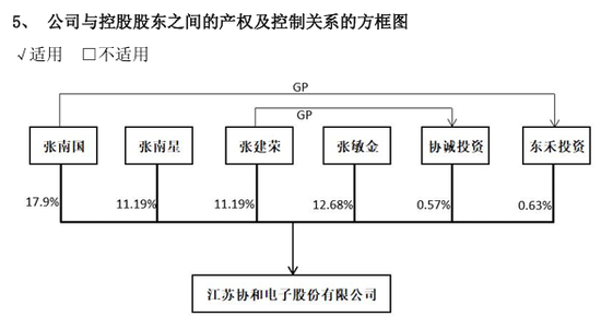 605258，拟易主！下周一停牌