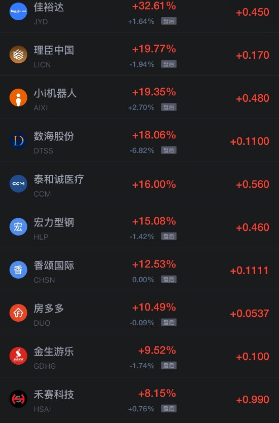 10月24日热门中概股涨跌不一，台积电涨1.49%	，阿里巴巴跌超2%