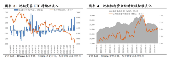 东方财富陈果:反弹行情开启 交易结构出清或已进入后半段